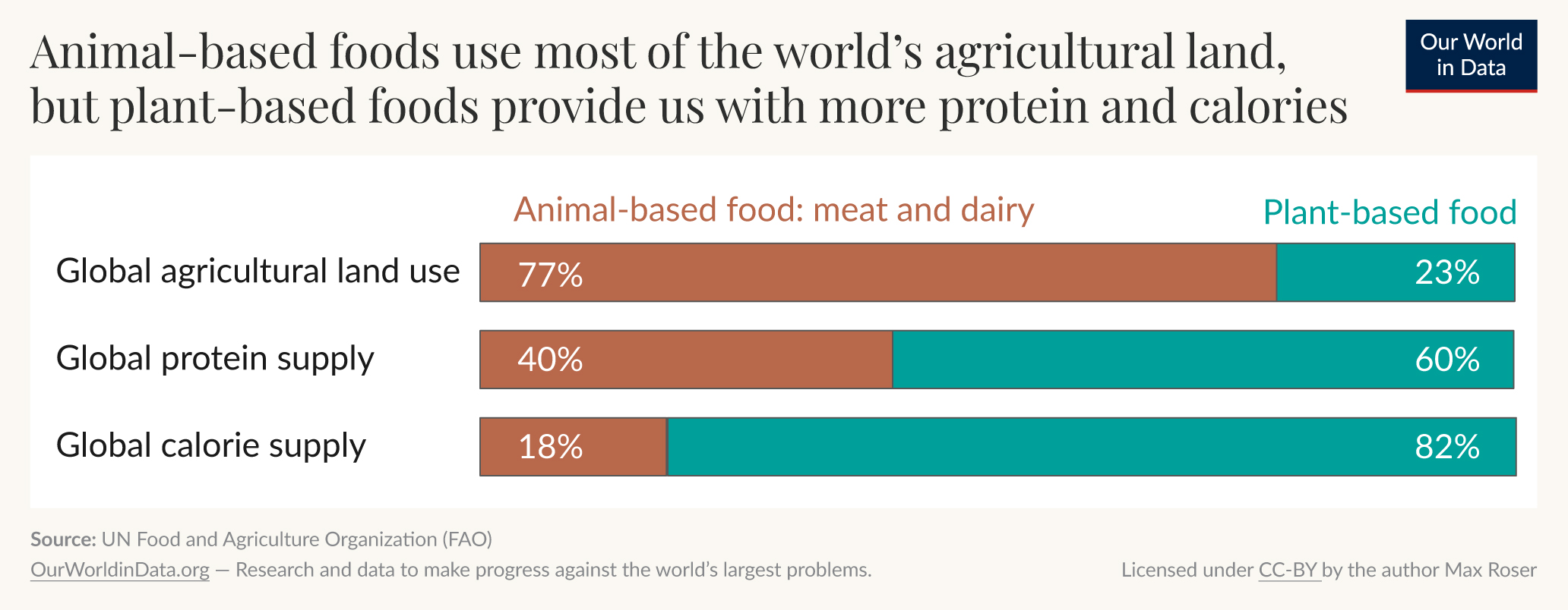 will fill in when I have the final publishable version