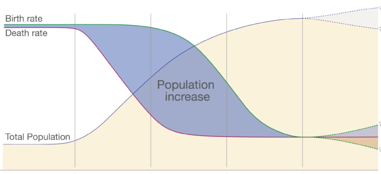 Demographic transition thumbnail 01