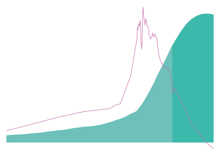 Featured image world population growth