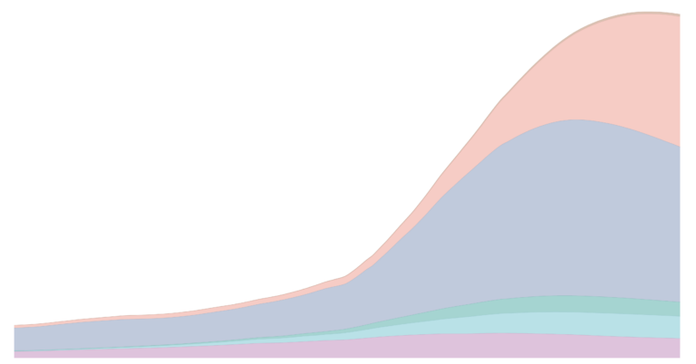 Future population region featured 01