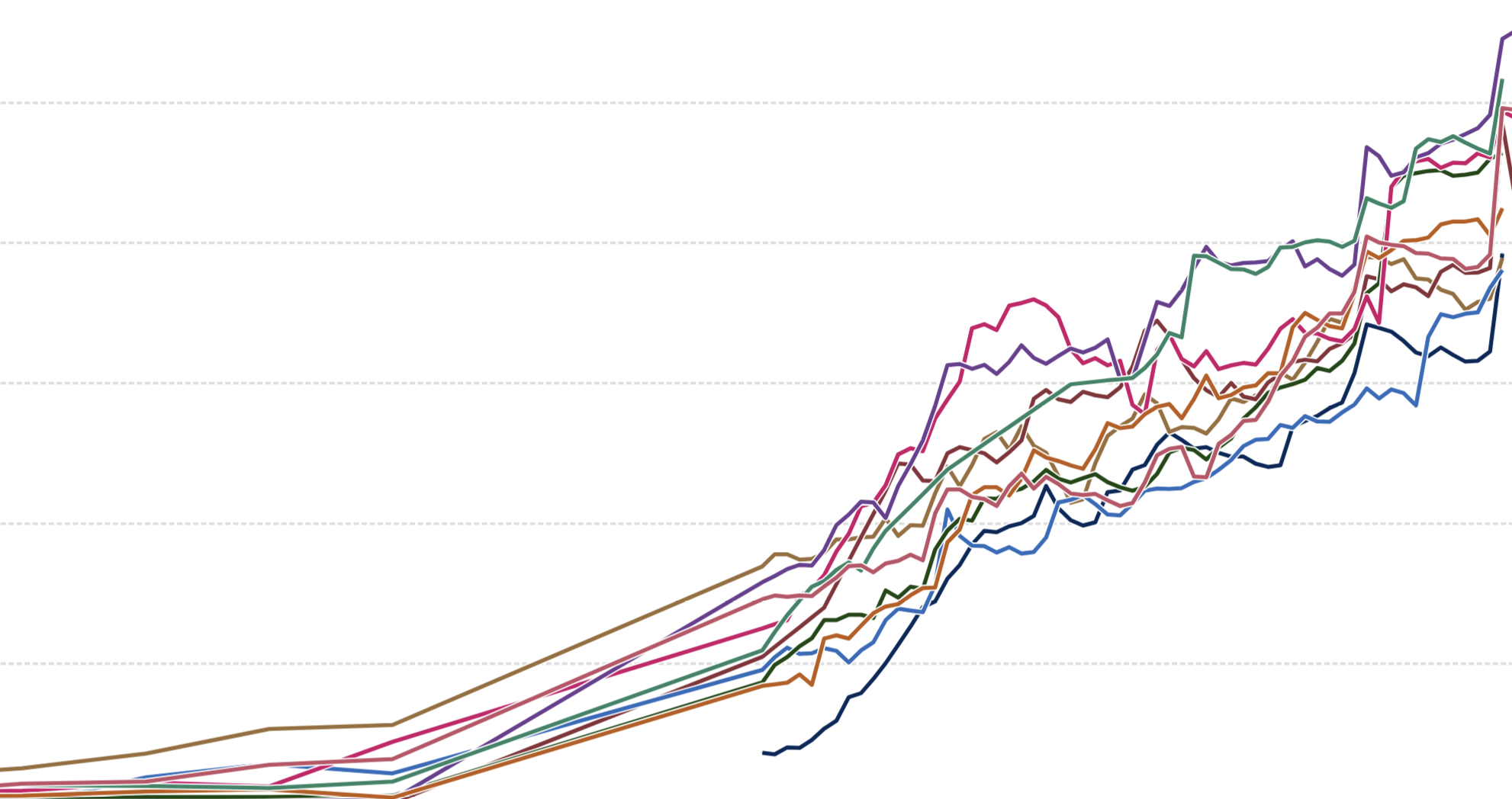 healthcare spending featured image