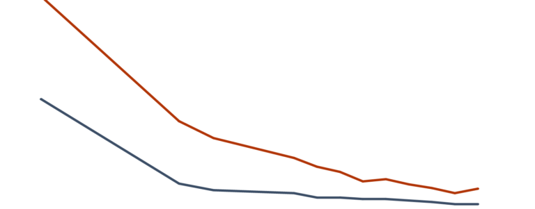 Lead decline thumbnail