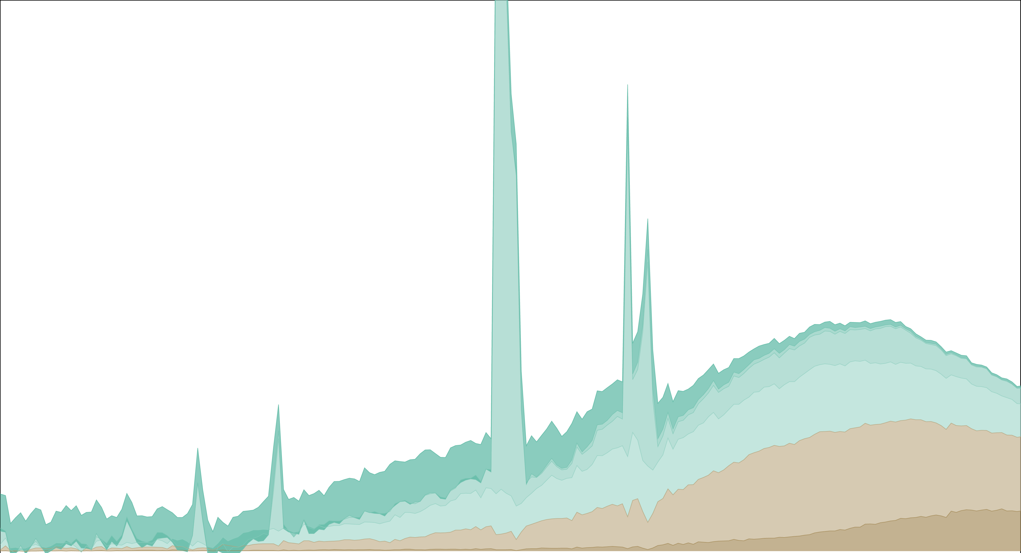Thumbnail for article on sex gap in life expectancy