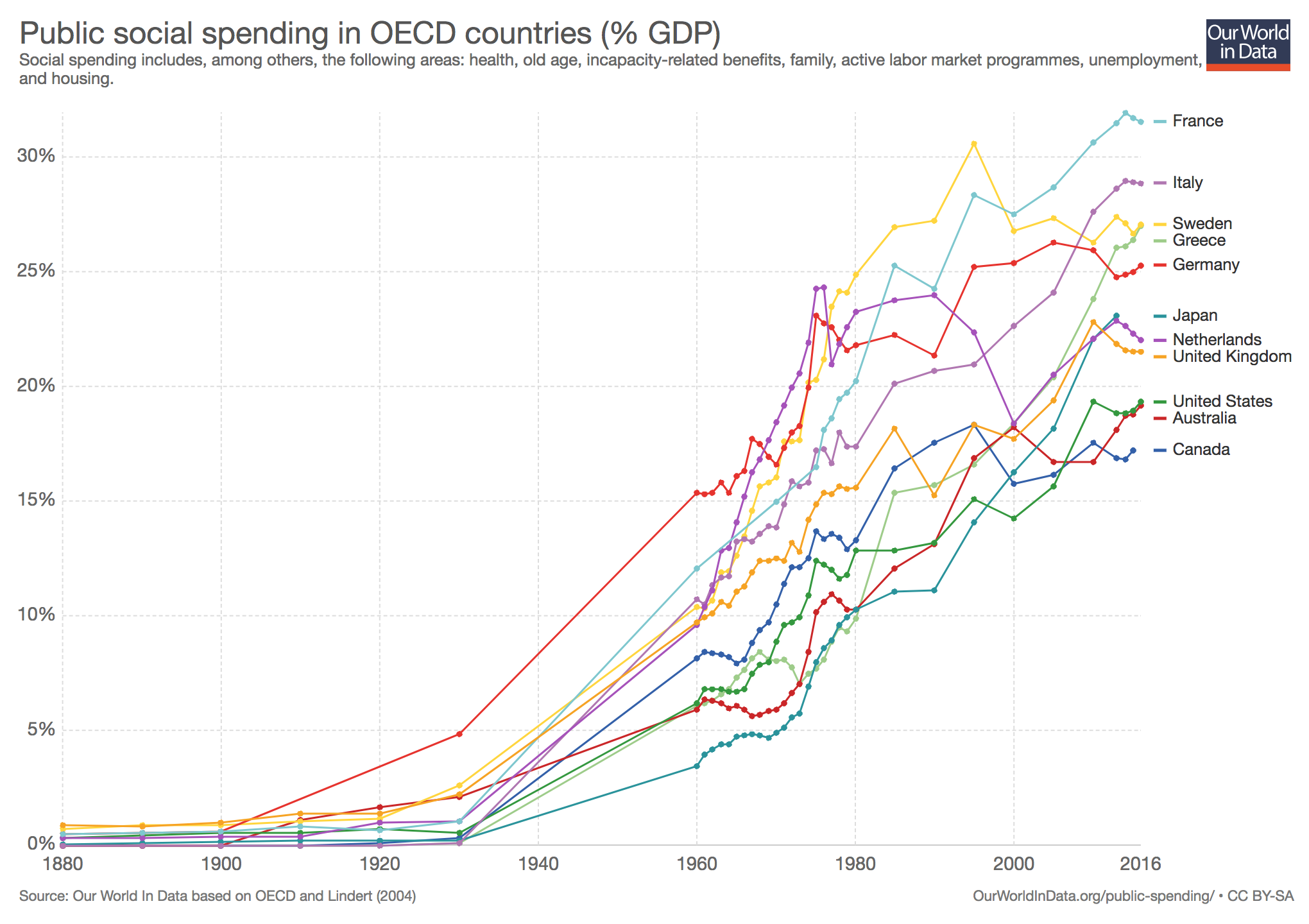 legacy-wordpress-upload