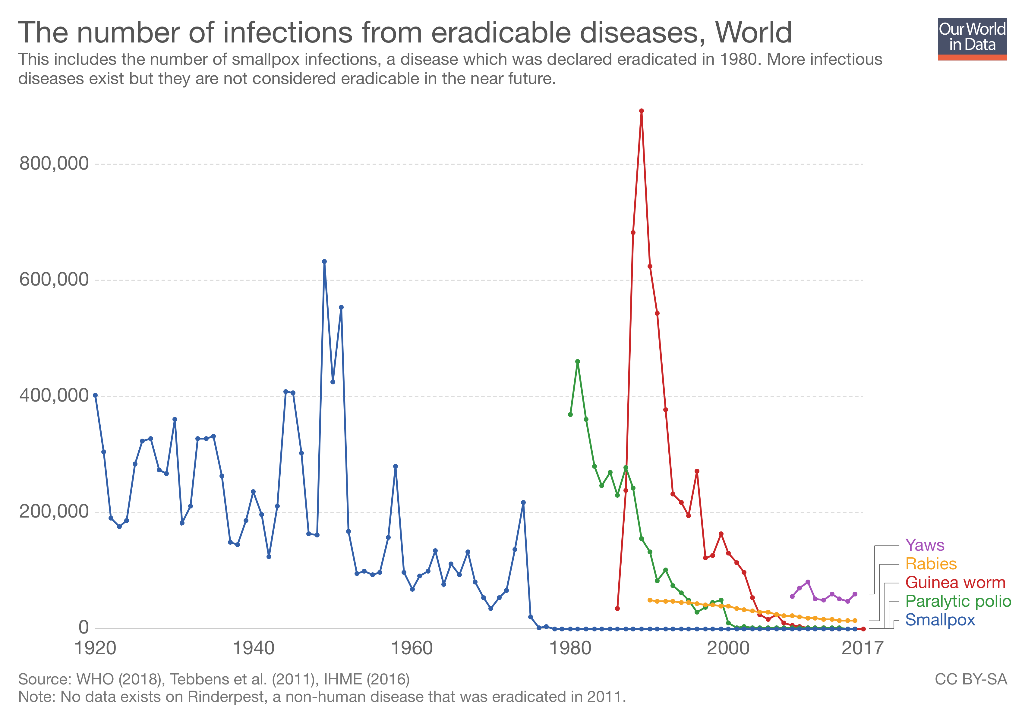 legacy-wordpress-upload