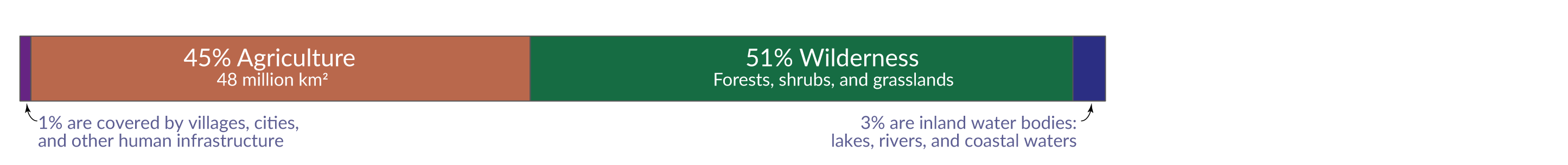 will fill in when I have the final publishable version