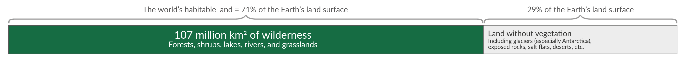 will fill in when I have the final publishable version